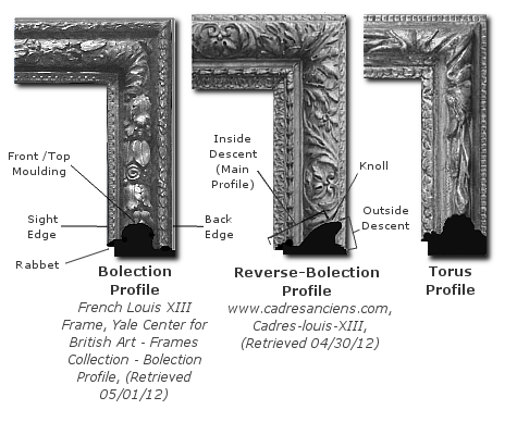 Baroque Louis XIII Frame History: Common Frame Profiles: Bolection, Reverse-Bolection and Torus